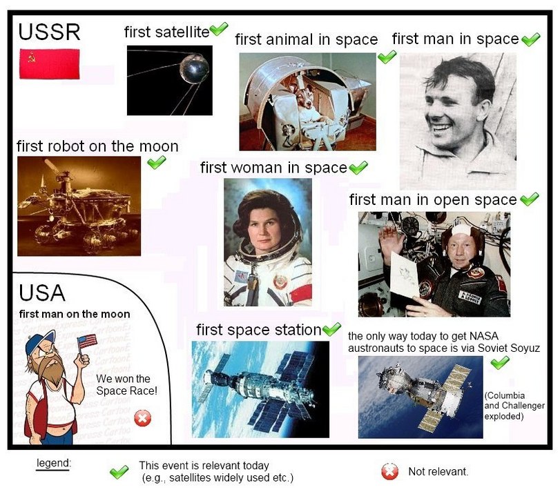 Космос - USA vs USSR