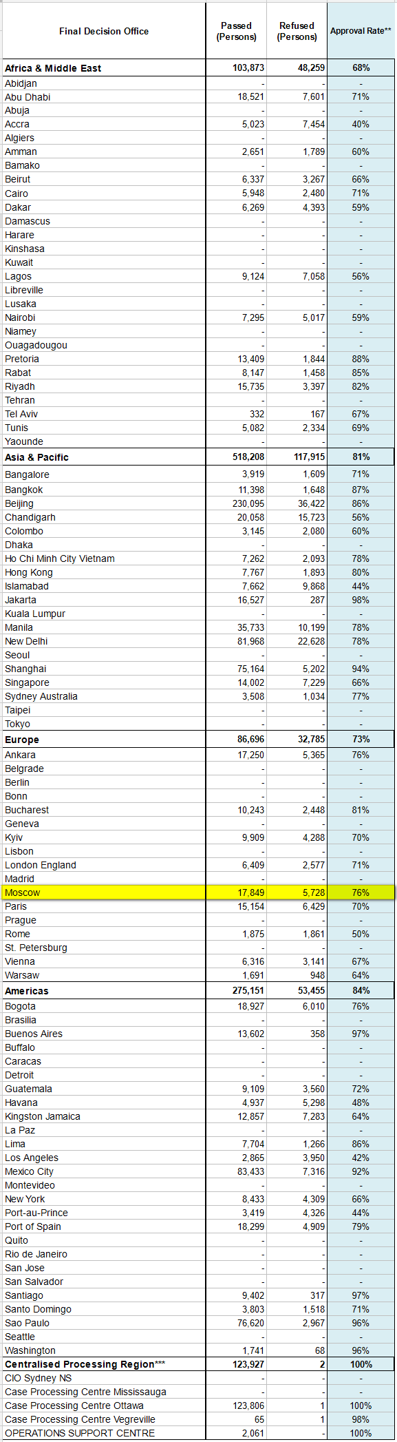 Отказ в визе в Канаду: причины и что делать