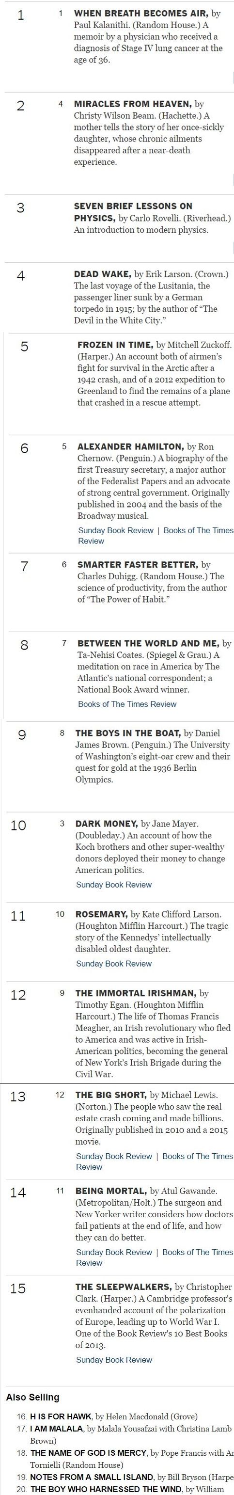 New York Times Best seller list April 3rd 2016 (Fiction ~ Non-Fiction)