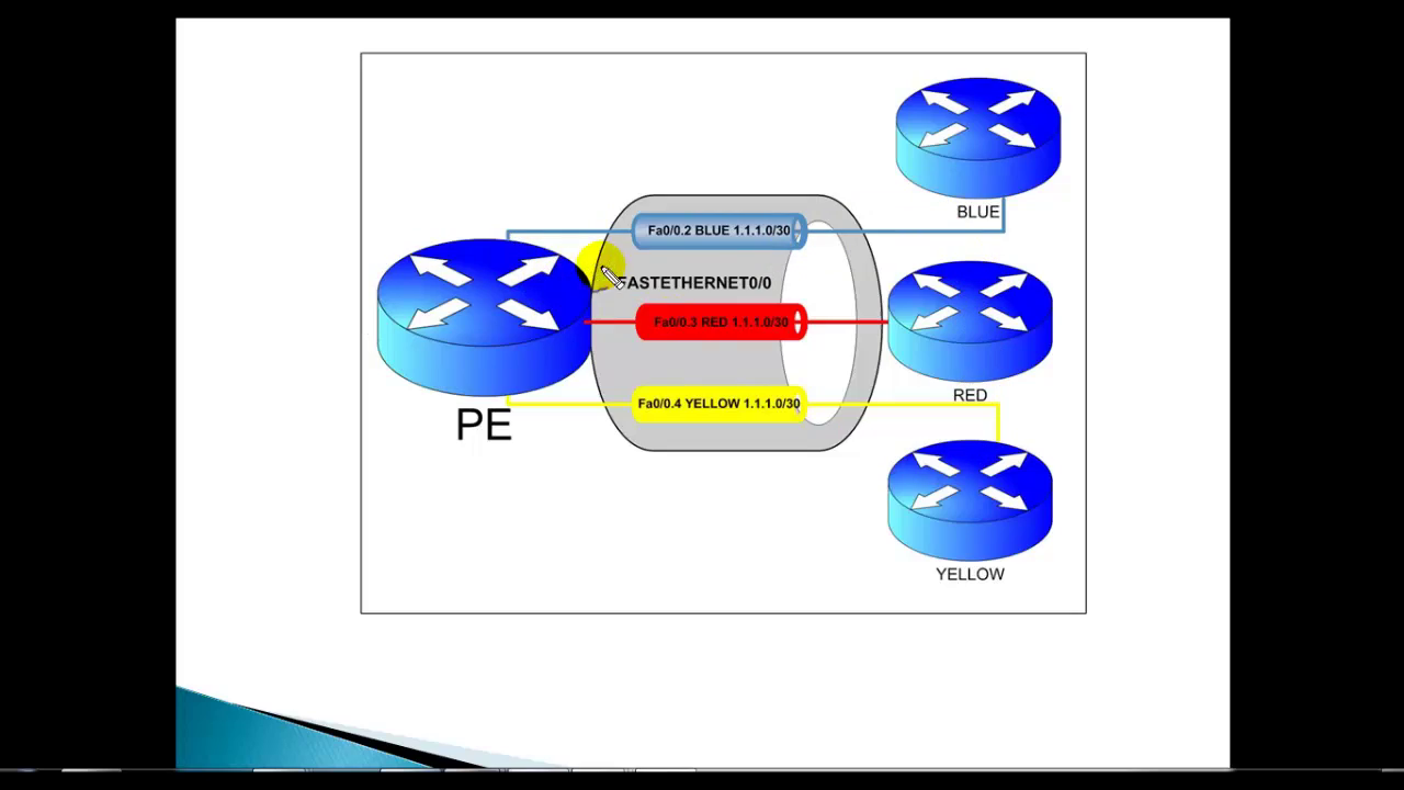 download analysis and control of