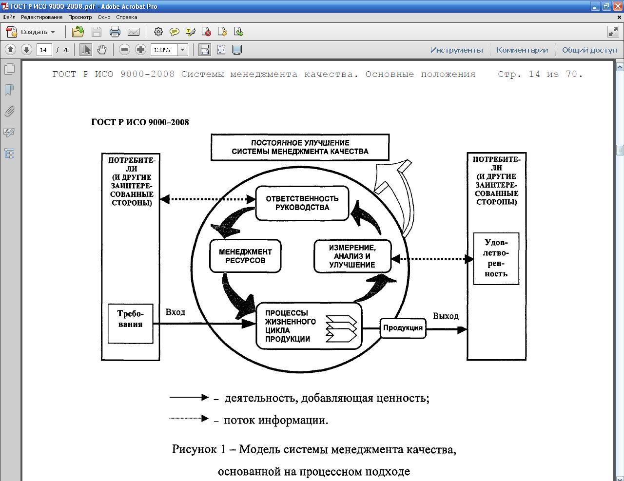 Система менеджмента iso. Модель системы управления качеством ИСО 9001 2015. ИСО 9000 схема. Модель СМК по ИСО 9000. Модель СМК основанная на процессном подходе.