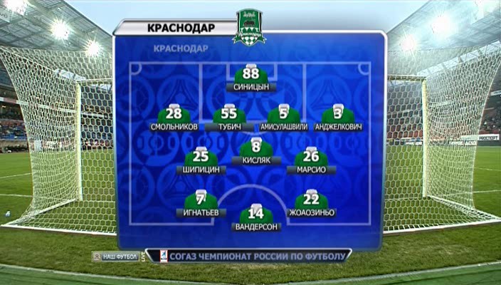 Расстановка Краснодара.jpg