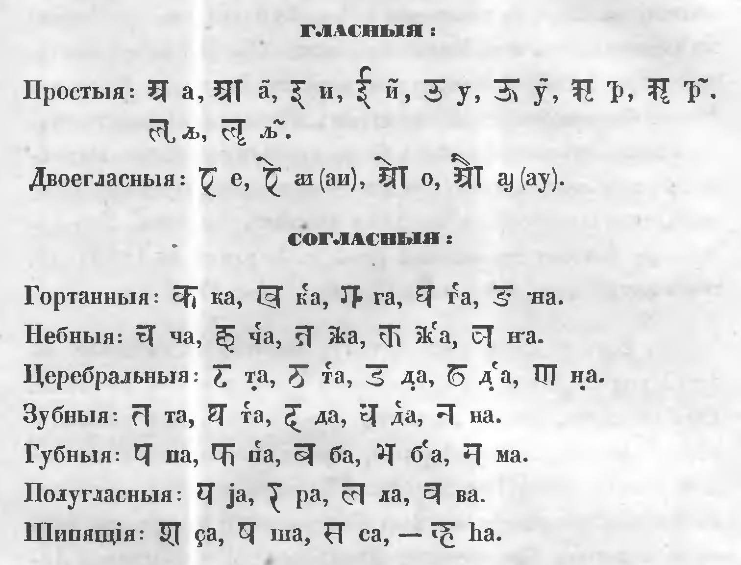 транслитерация.JPG