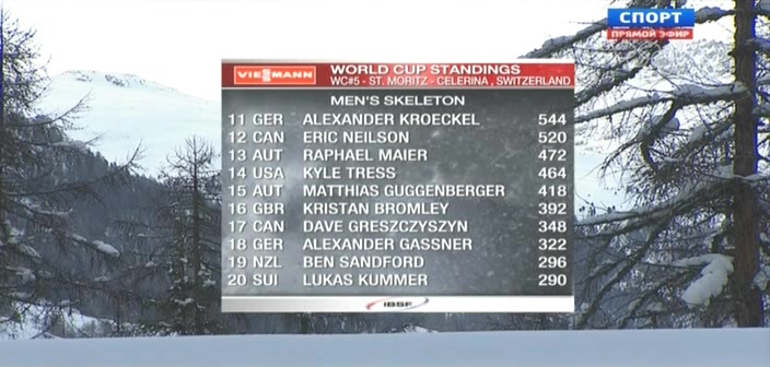 Скелетон  Кубок мира  Этап в Швейцарии  Мужчины  1-й заезд  Спорт.avi_20140111_050901.259.jpg