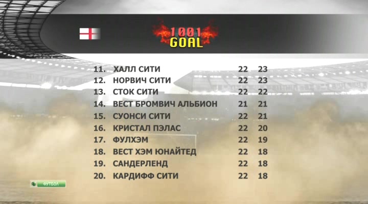 Тысяча и один гол  1001 Goal  Эфир от 20.01.2014  НТВ+.avi_20140125_125551.261.jpg