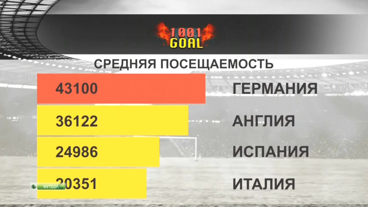 Тысяча и один гол  1001 Goal  Эфир от 20.01.2014  НТВ+.mkv_20140125_124718.610.jpg