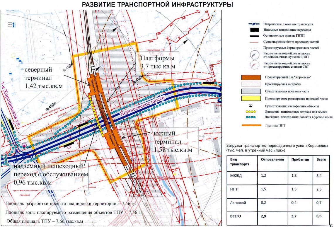 План развития хорошевского района