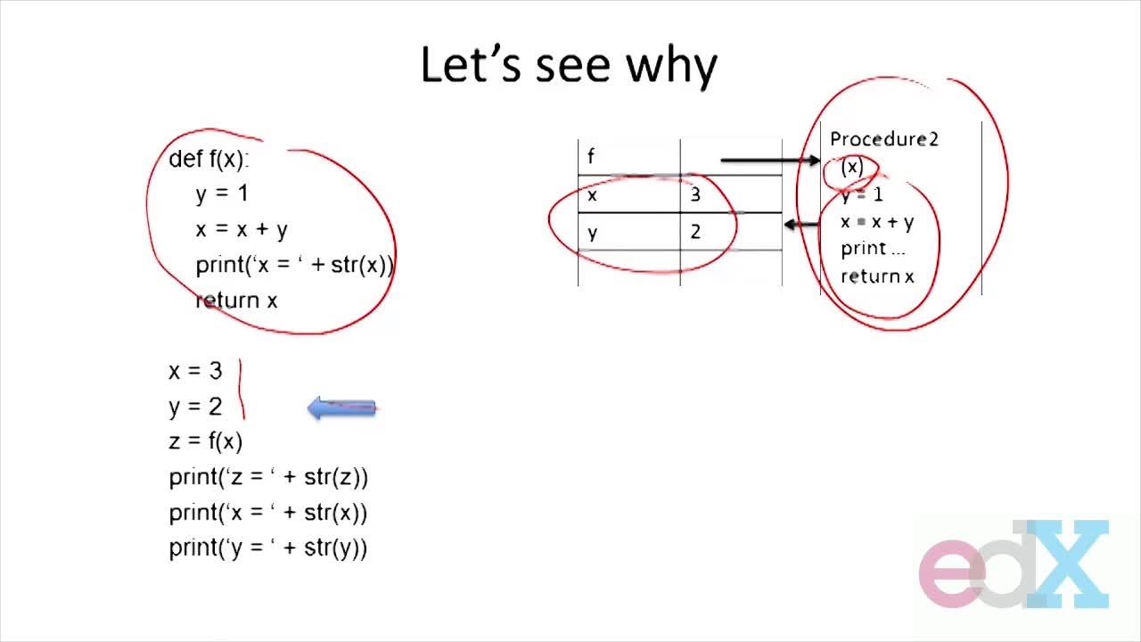[edx, MIT] Introduction to Computer Science and Programming Using ...
