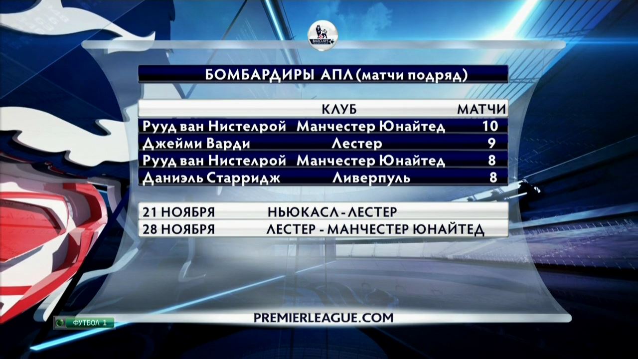 Чемпионат Англии 2015-2016  Английский акцент  12-й тур  Эфир от 09.11.2015  НТВ+.mkv_000565880.jpg