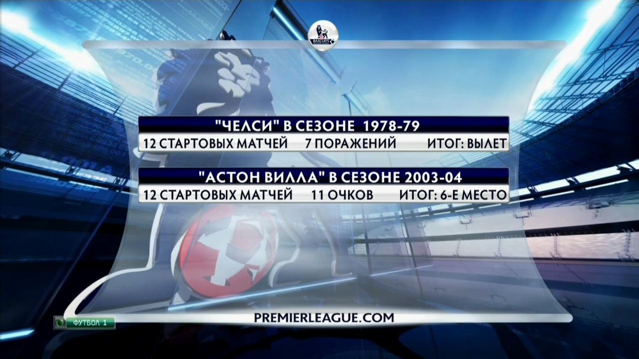 Чемпионат Англии 2015-2016  Английский акцент  12-й тур  Эфир от 09.11.2015  НТВ+.mkv_001425520.jpg