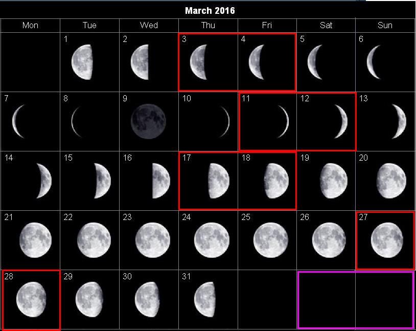 Луна 2 апреля 2024 года