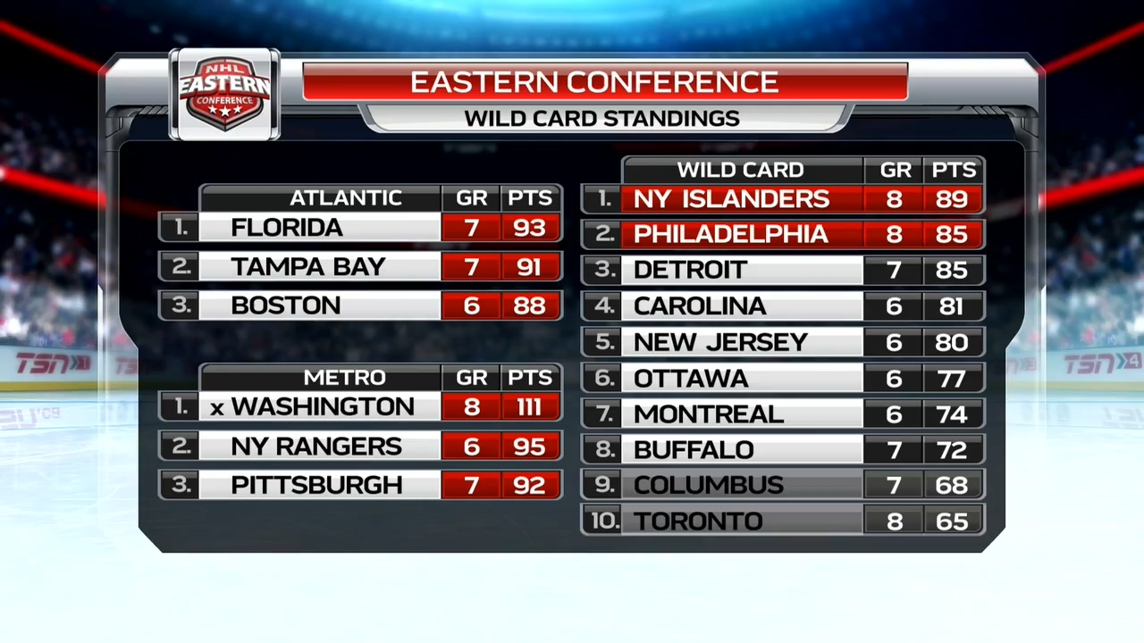 NHL 1516, RS Winnipeg Jets - Philadelphia Flyers.mkv_20160329_191002.703.jpg