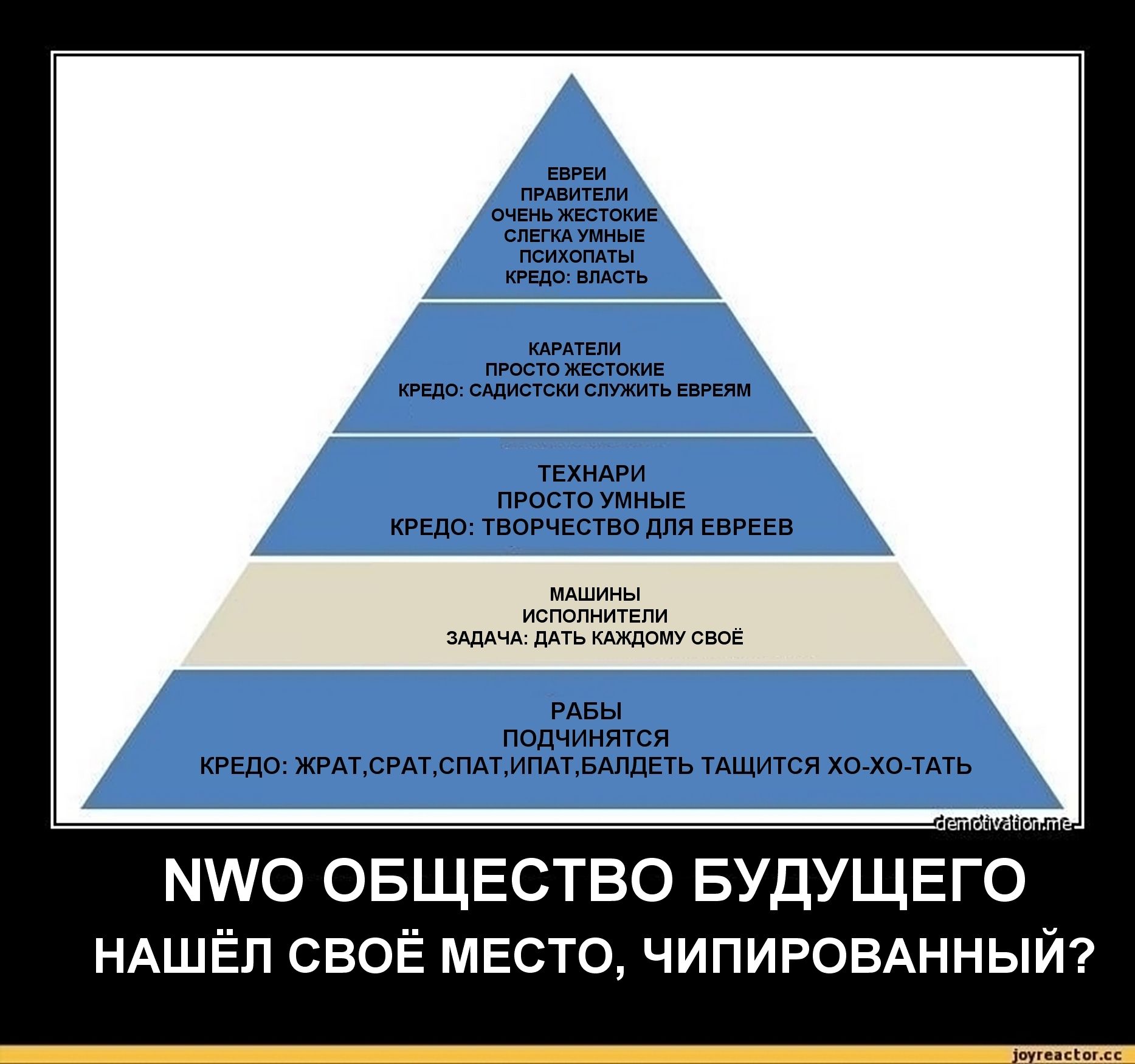 Управление миром. Иерархия управления миром. Пирамида управления миром. Схема управления мирос. Пирамида современного общества.