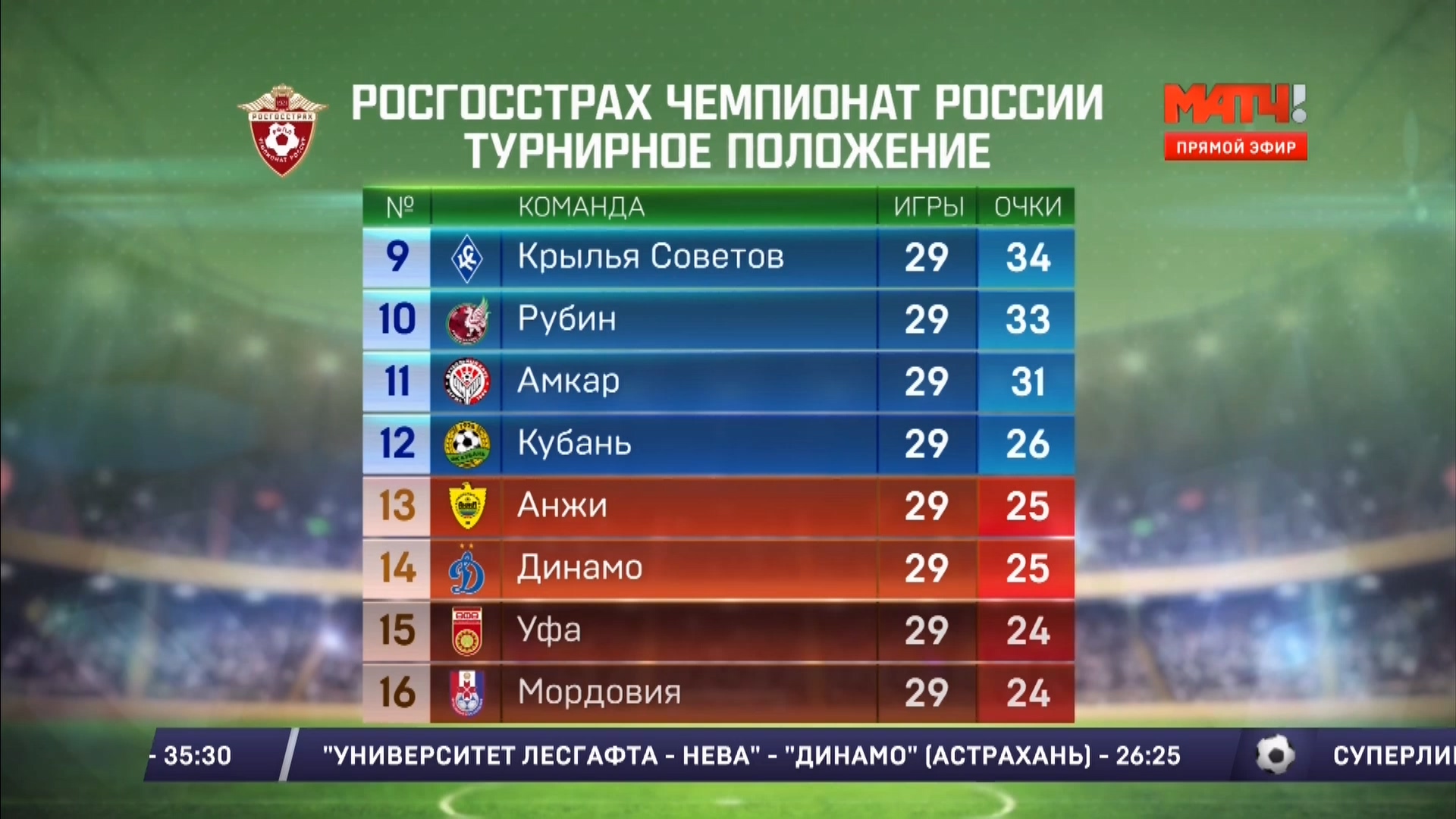 Фон для турнирной таблицы. Амкар Пермь турнирная таблица. 24 Команда таблица.