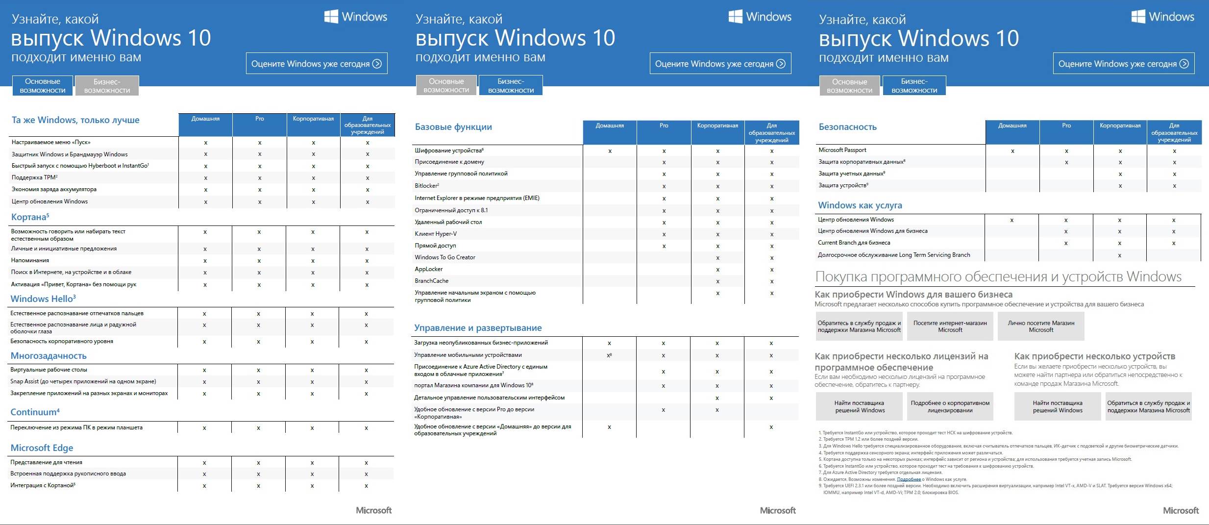 Виндовс 10 разница. Редакции Windows 10 таблица. Редакции виндовс 7 таблица. Сравнение редакций Windows. Таблица редакций виндовс 10.