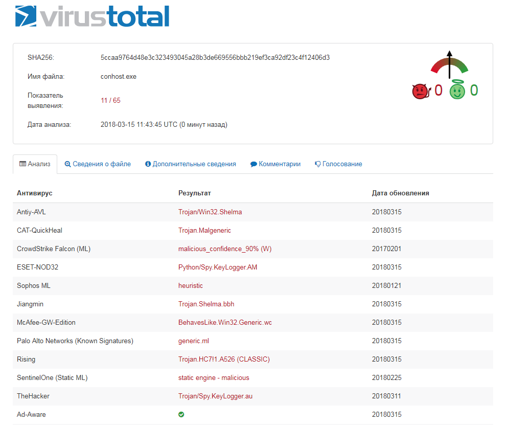 Virus total scan. Virustotal. T virus. Вирустотал вирусы. Virustotal на русском.