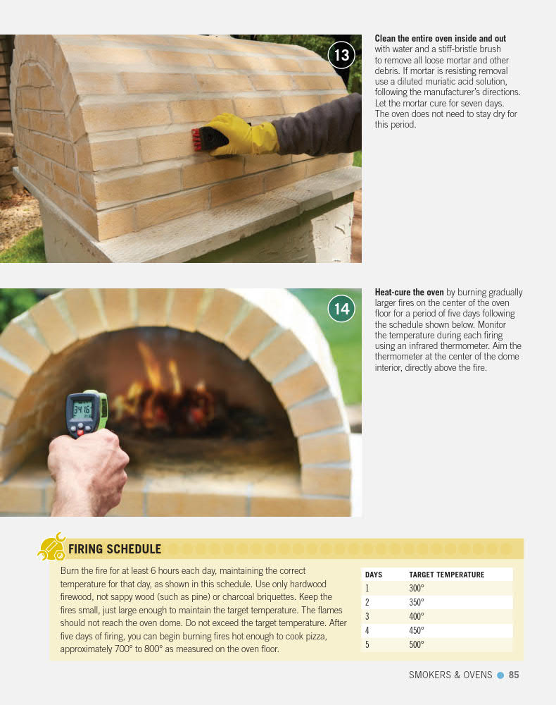 BLACK+DECKER Custom Grills  Smokers - 2018-87.jpg