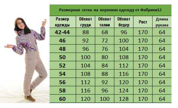 Размеры одежды спортивных костюмов. Размерная таблица спортивных костюмов женских. Размерная сетка женской одежды Садовод спортивные костюмы на флисе. Размерная сетка женской одежды Садовод. Размерная сетка костюмов женских Садовод.