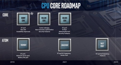 sm.Intel_Roadmap_02.750.jpg