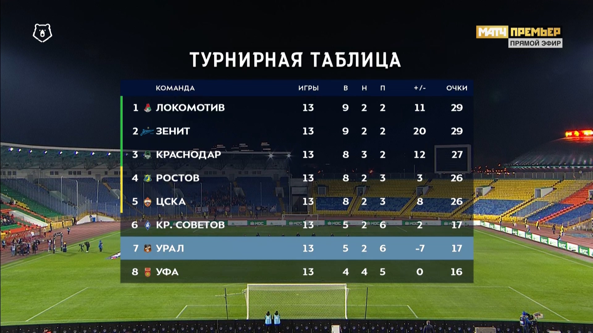 Чемпионат России 2019-2020 14-й тур Рубин - Урал Матч! Премьер HD.ts_20191026_123958.708.jpg