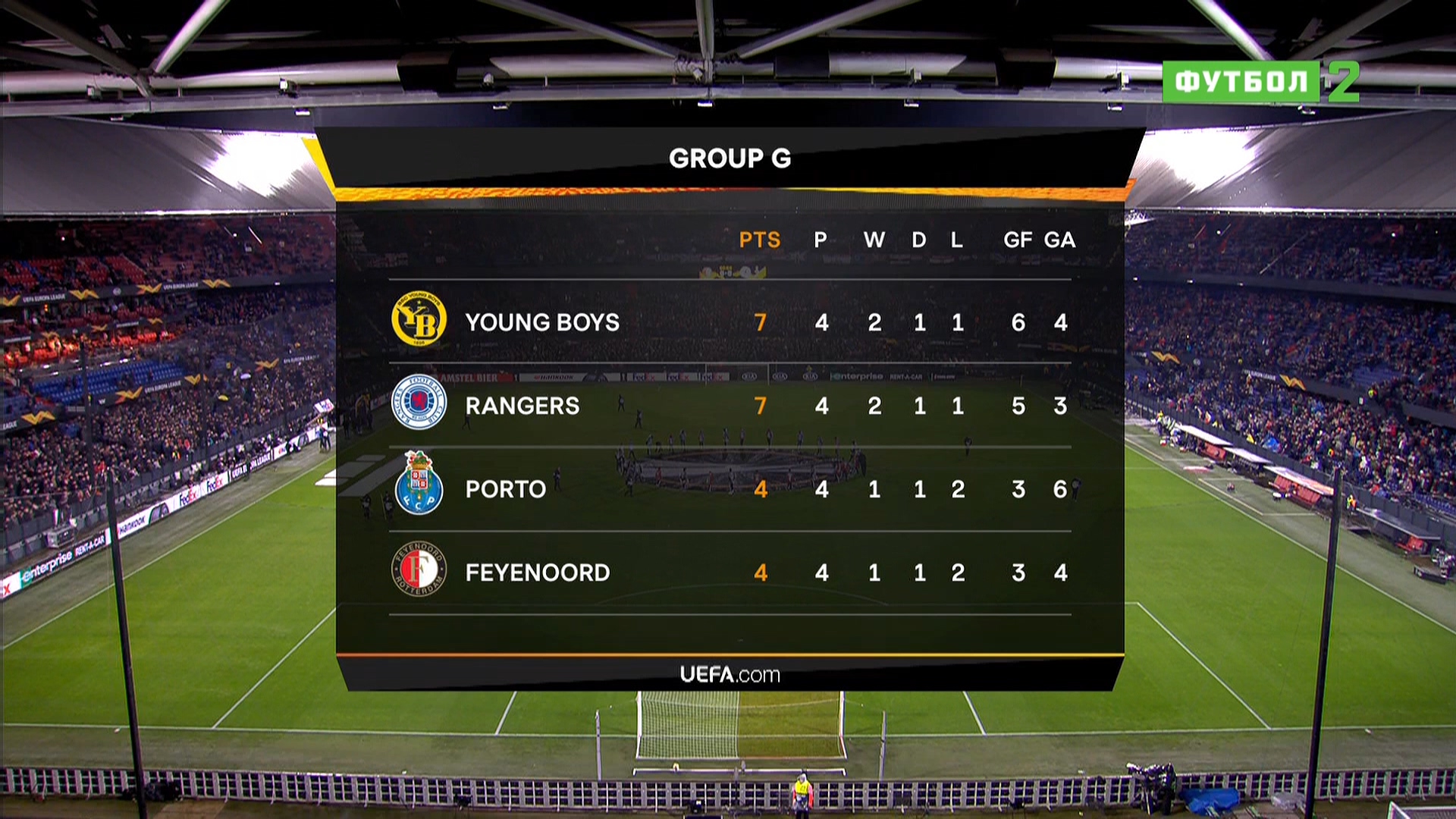 Лига Европы 2019-2020 Групповой турнир Группа G 5-й тур Фейеноорд (Нидерланды) - Рейнджерс (Шотландия) Матч! Футбол 2 HD.ts_20191130_012800.675.jpg