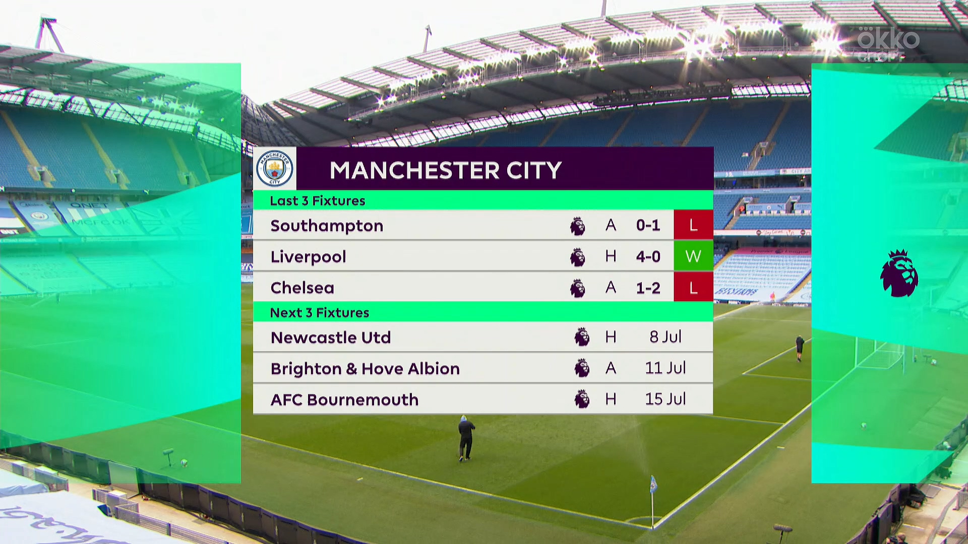Чемпионат Англии 2019-2020 34-й тур Манчестер Сити - Ньюкасл Юнайтед Okko Спорт.mkv_20200709_212913.531.jpg