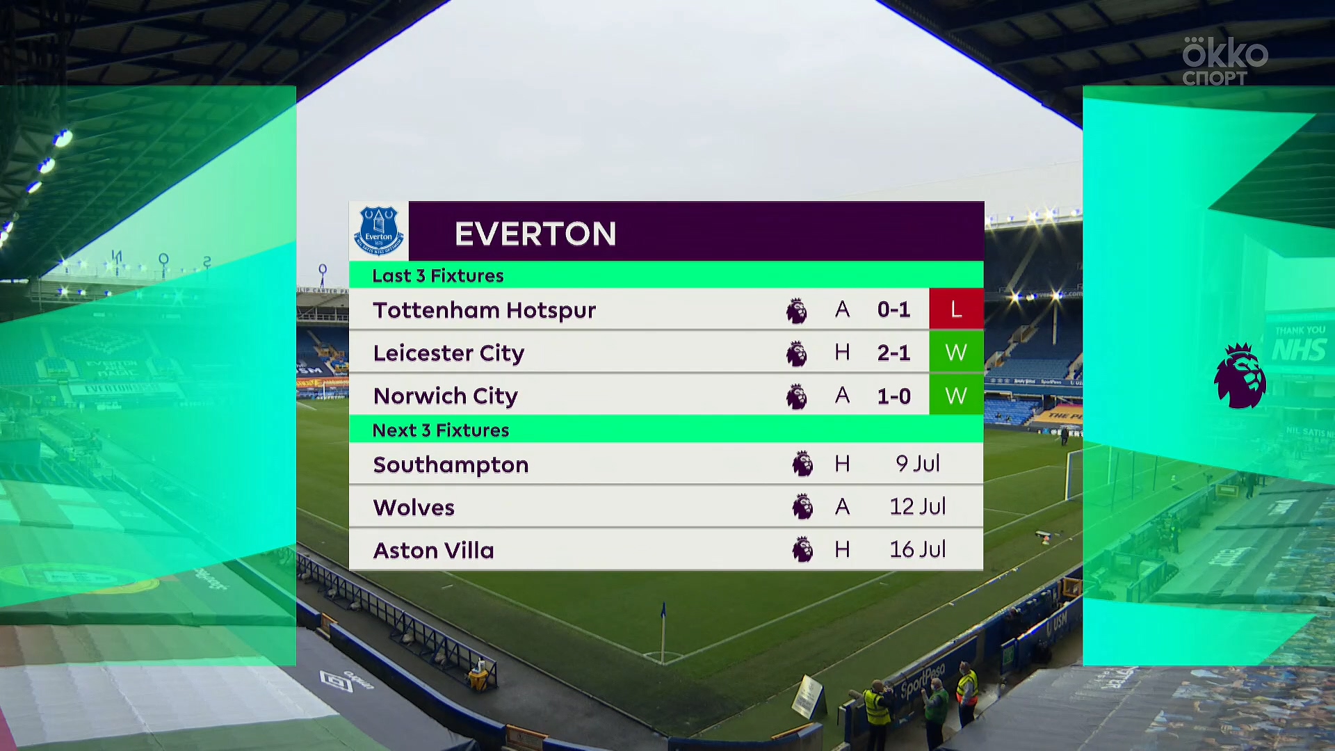 Чемпионат Англии 2019-2020 34-й тур Эвертон - Саутгемптон Okko Спорт.mkv_20200711_182022.365.jpg