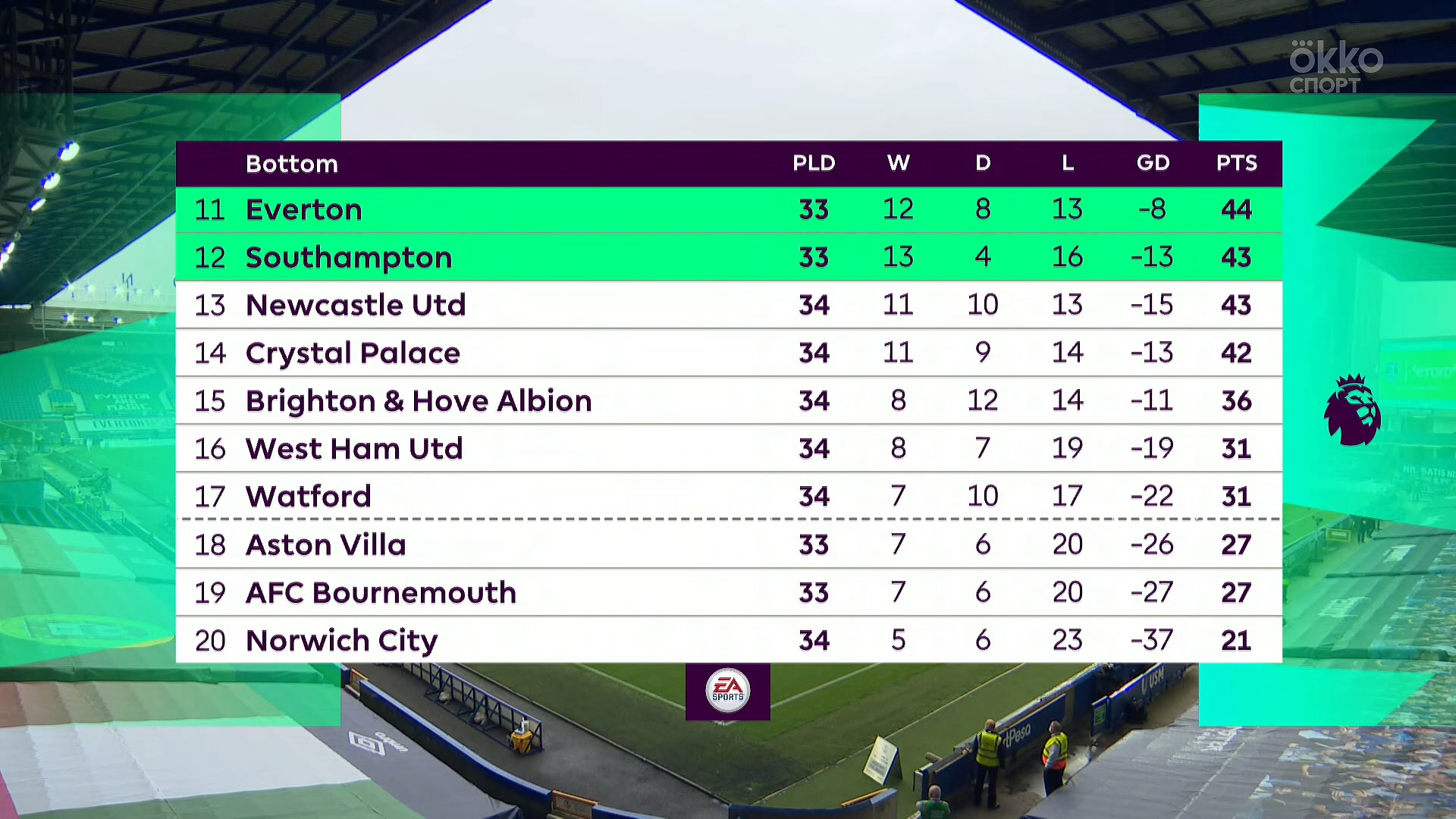 Чемпионат Англии 2019-2020 34-й тур Эвертон - Саутгемптон Okko Спорт.mkv_20200711_182020.453.jpg