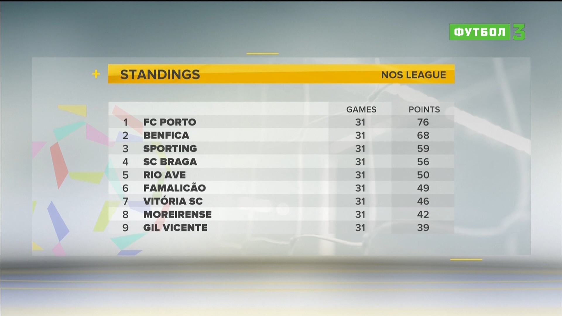 Чемпионат Португалии 2019-20 31-й тур Обзор тура Матч! Футбол 3 HD.ts_20200713_230934.443.jpg