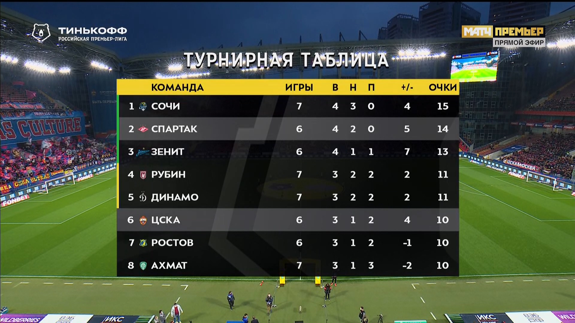 Чемпионат России 2020-2021 7-й тур ЦСКА (Москва) - Спартак (Москва) Матч! Премьер HD.ts_20200913_231740.962.jpg