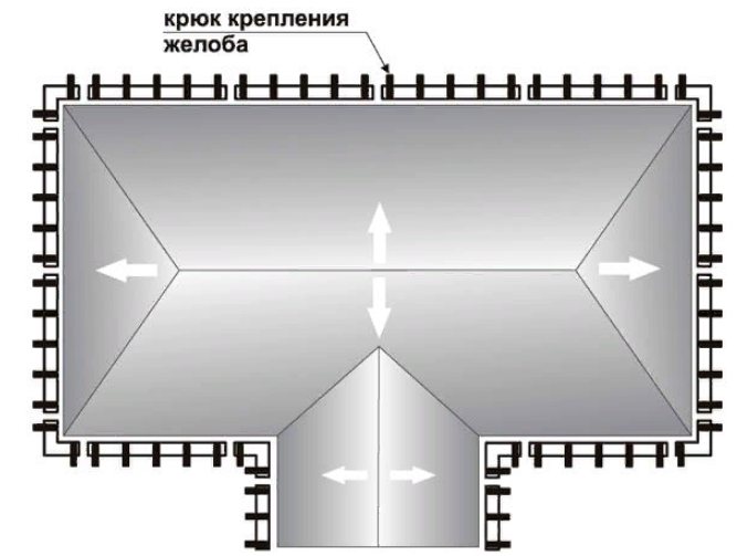 Установка водосточной системы: расчет материалов, список инструментов, этапы монтажа