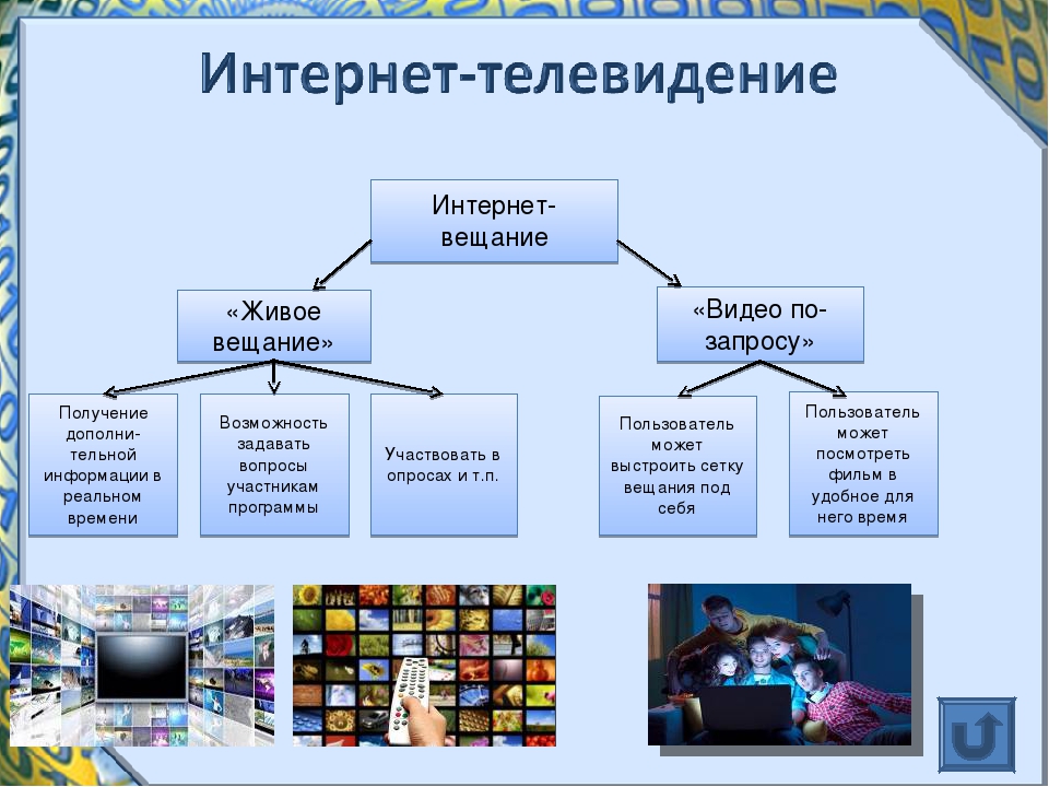 Рисунок на тему современные формы экранного языка