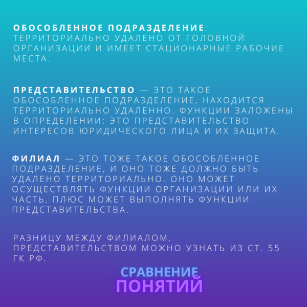 Филиалы, представительства, обособленные подразделения Филиал, представительства, обособленные подразделения