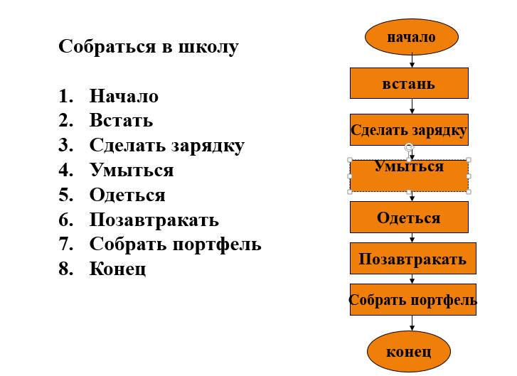 Урок 17 Научный Стиль Ответы