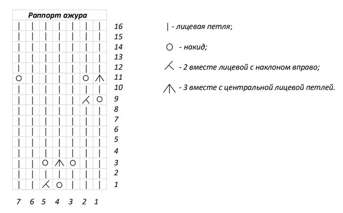 159731291_sxemauzora1.webp