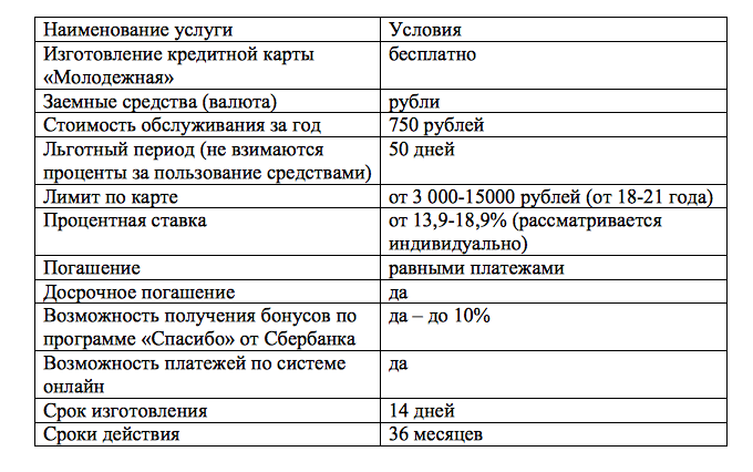 Чтобы сделать карту сбербанка какие нужны документы. Документ на оформление банковской карты. Какие документы нужны для оформления карты Сбербанка. Карты Сбербанка таблица. Какие документы нужны для получения банковской карты Сбербанка.