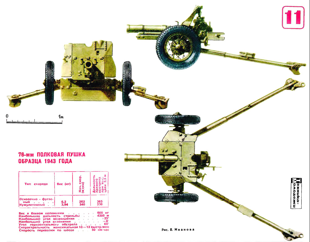 Советский артиллерийский передок 52-Р-353M обр.1942 г., 1/35, (MiniArt 35115). F14831de34b8712421e6d5b0c71947ba