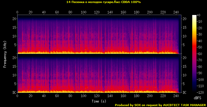 14 Песенка о молодом гусаре.flac.Spectrogram.png