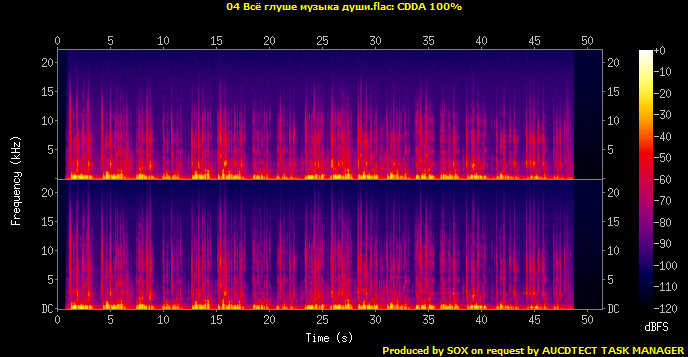 04 Всё глуше музыка души.flac.Spectrogram.png