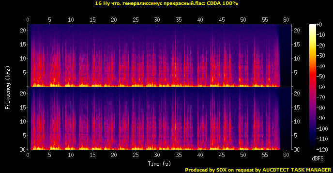 16 Ну что, генералиссимус прекрасный.flac.Spectrogram.png