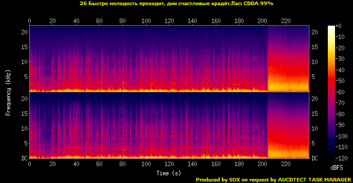 26 Быстро молодость проходит, дни счастливые крадёт.flac.Spectrogram.png