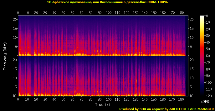 18 Арбатское вдохновение, или Воспоминания о детстве.flac.Spectrogram.png