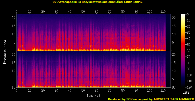 07 Автопародия на несуществующие стихи.flac.Spectrogram.png