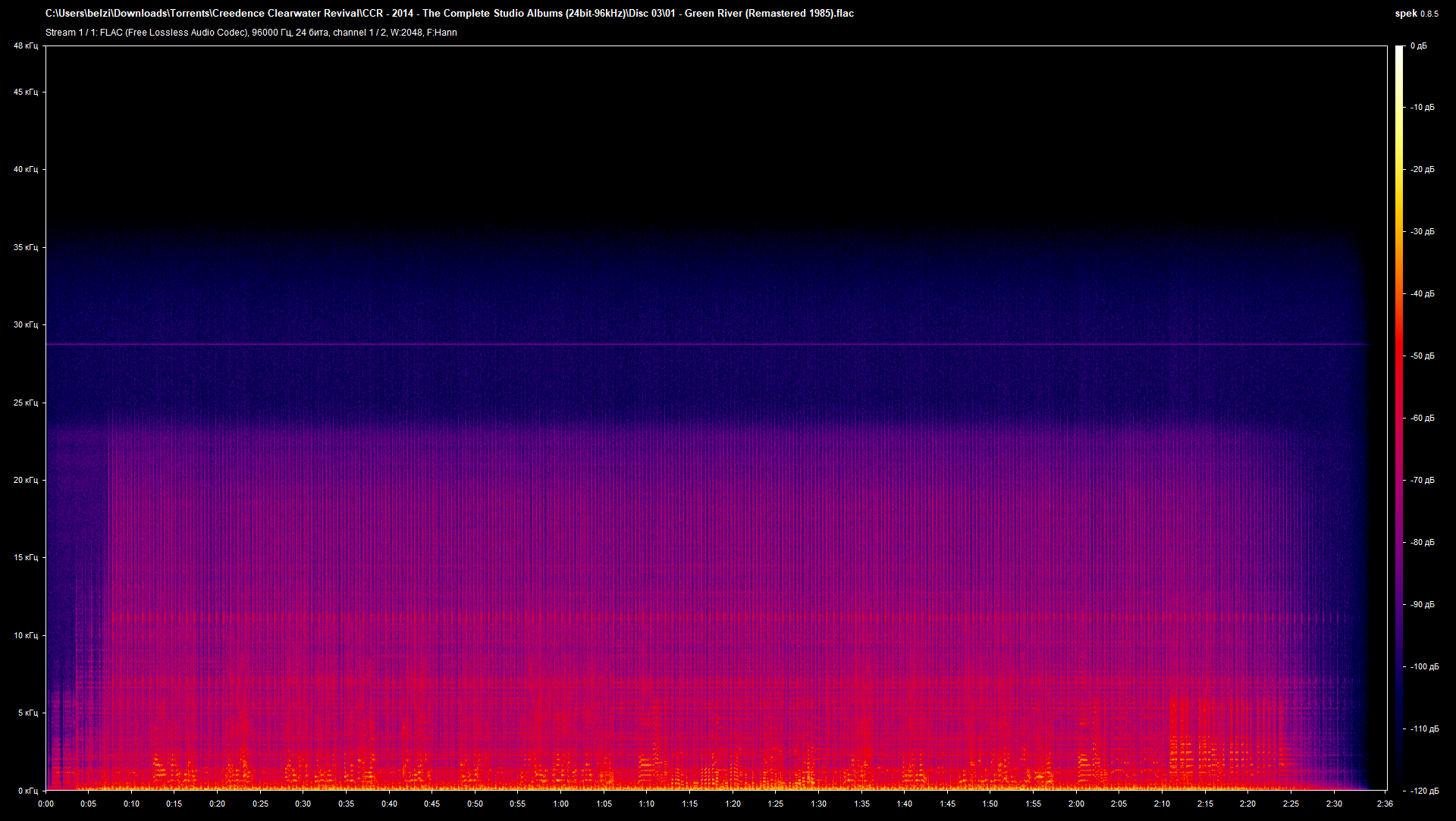 03 01 - Green River (Remastered 1985).flac.png