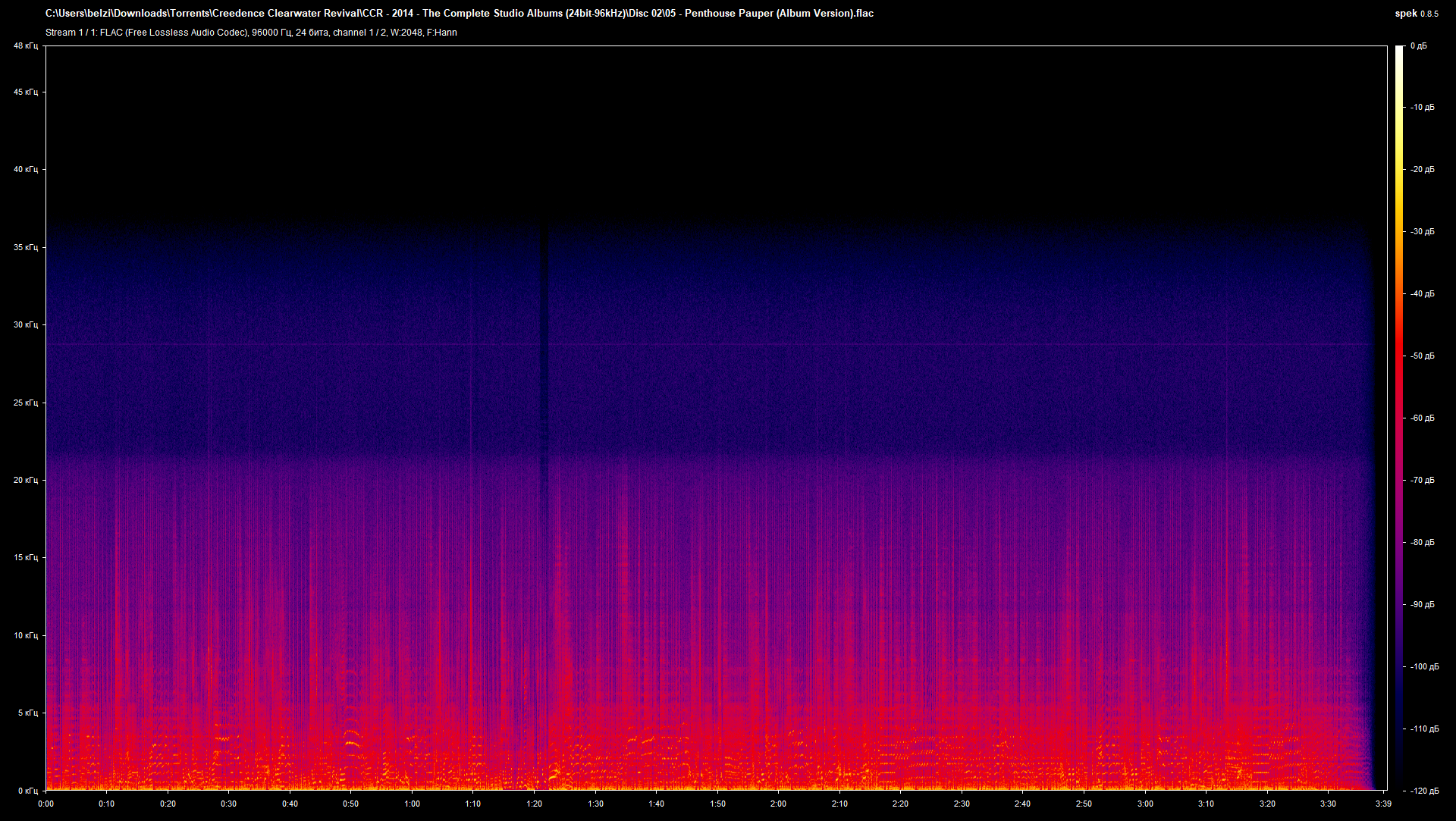 02 05 - Penthouse Pauper (Album Version).flac.png