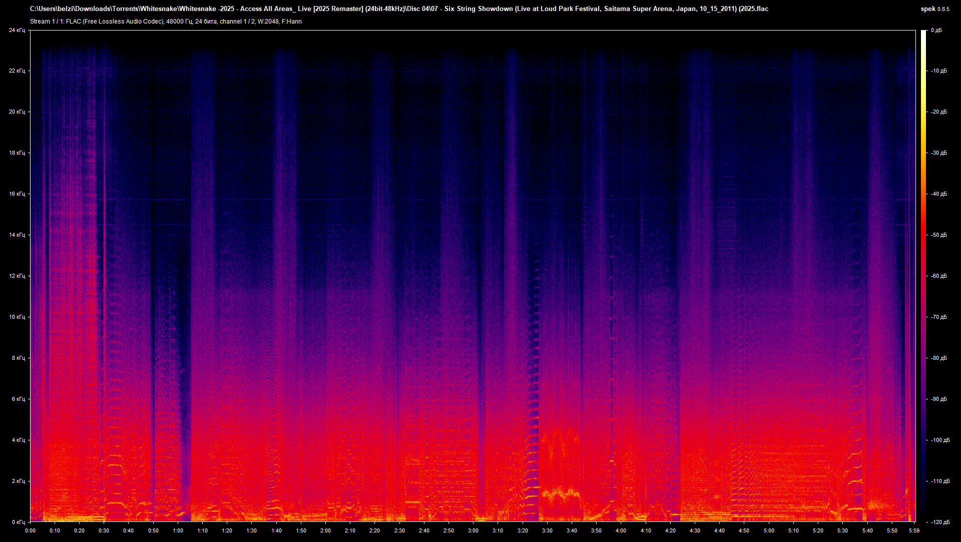 07 - Six String Showdown (Live at Loud Park Festival, Saitama Super Arena, Japan, 10_15_2011) (2025.flac.png