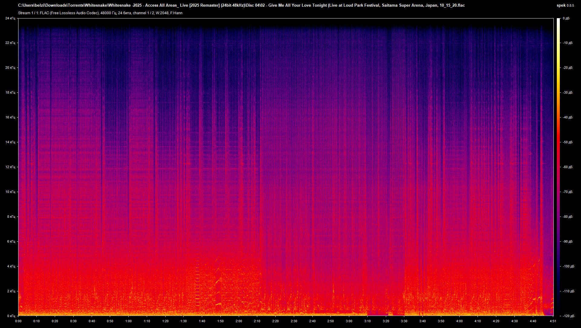 02 - Give Me All Your Love Tonight (Live at Loud Park Festival, Saitama Super Arena, Japan, 10_15_20.flac.png