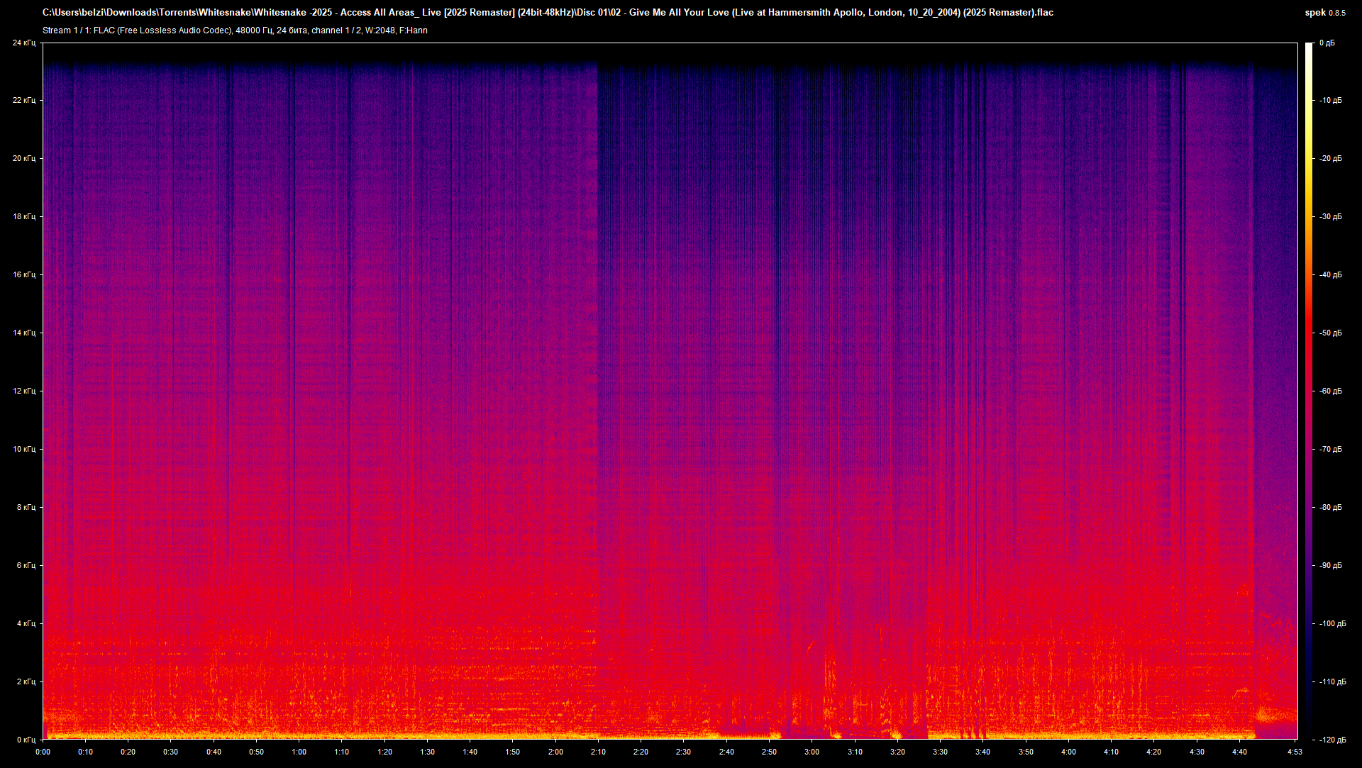 02 - Give Me All Your Love (Live at Hammersmith Apollo, London, 10_20_2004) (2025 Remaster).flac.png