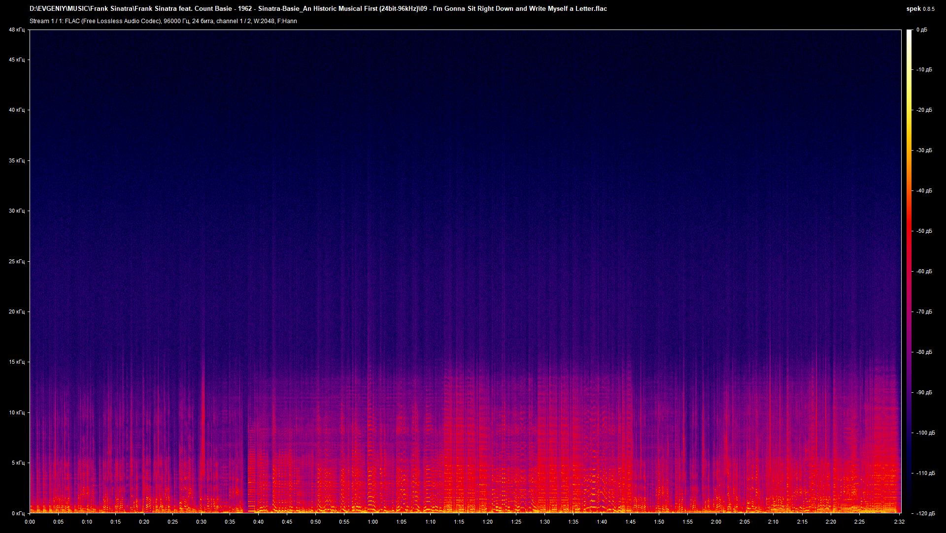 09 - I'm Gonna Sit Right Down and Write Myself a Letter.flac.png