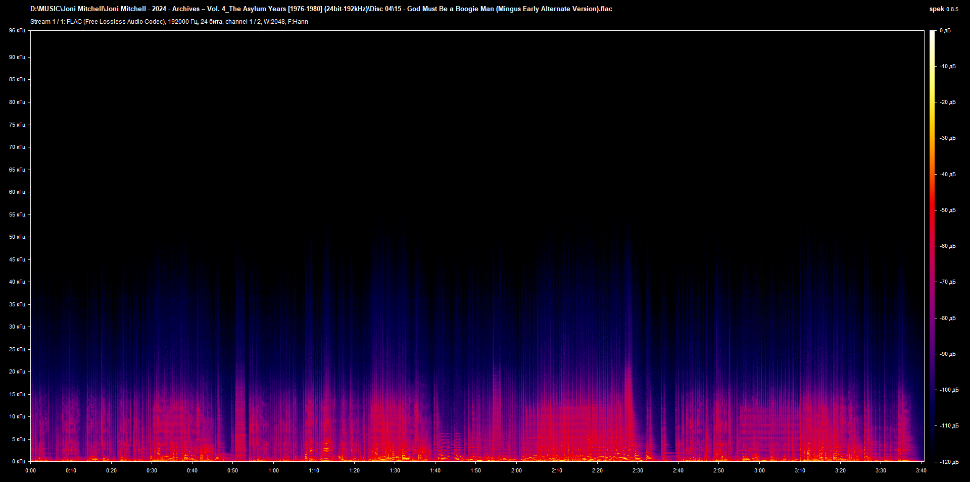d15 - God Must Be a Boogie Man (Mingus Early Alternate Version).flac.png